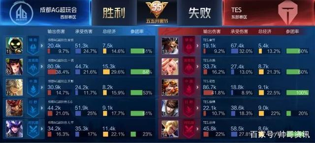进攻节奏