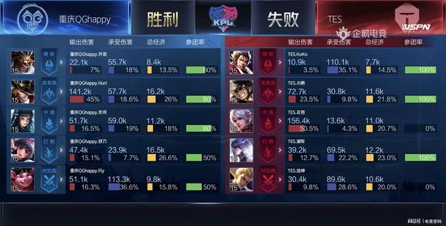 活动
